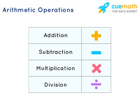 3 digit numbers: Definition, Arithmetic operations on 3 Digit .